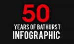 50 years of bathurst infographic by junair spraybooths