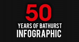 50 years of bathurst infographic by junair spraybooths