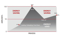 Junair Energy Saving Spray Booth Technology